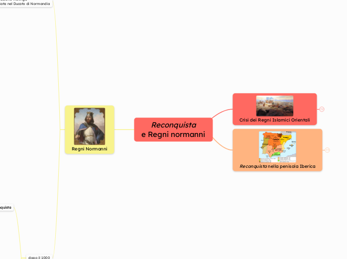 Reconquista e Regni normanni - Mappa Mentale