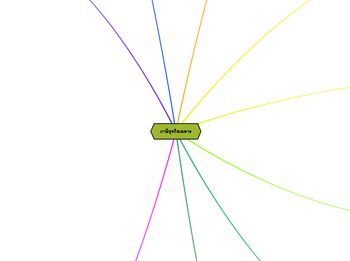 ภาษีธุรกิจเฉพาะ - Mind Map