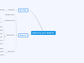 planning and research - Mind Map