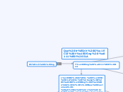 Quy trình Gọi tổng đài ILA - Mind Map