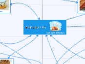 Archery Factory - Mind Map
