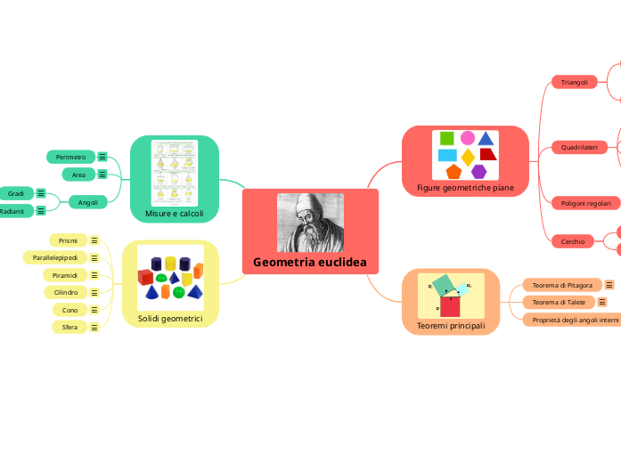 GeoSolids Learning Resources Matematica Learning Resources GeoSolids - Forme Geometriche 3D Trasparenti Per Imparare Volume E Geometria Apprendimento Geometria Bambini
