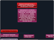 Литературные направления. 8 клас...- Мыслительная карта