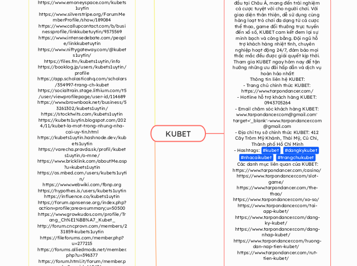 KUBET - Mindmap