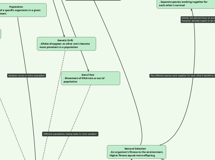                                Population
...- Mind Map
