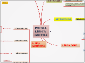 POESIA LÍRICA GRIEGA - Mapa Mental