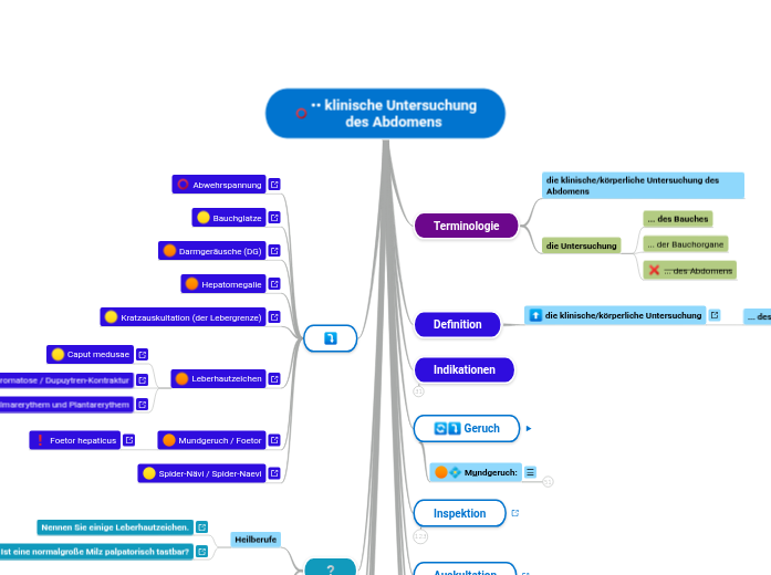 Untersuchung des Abdomens - Mindmap