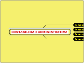 CONTABILIDAD ADMINISTRATIVA - Mapa Mental