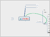 New Idea - Mind Map
