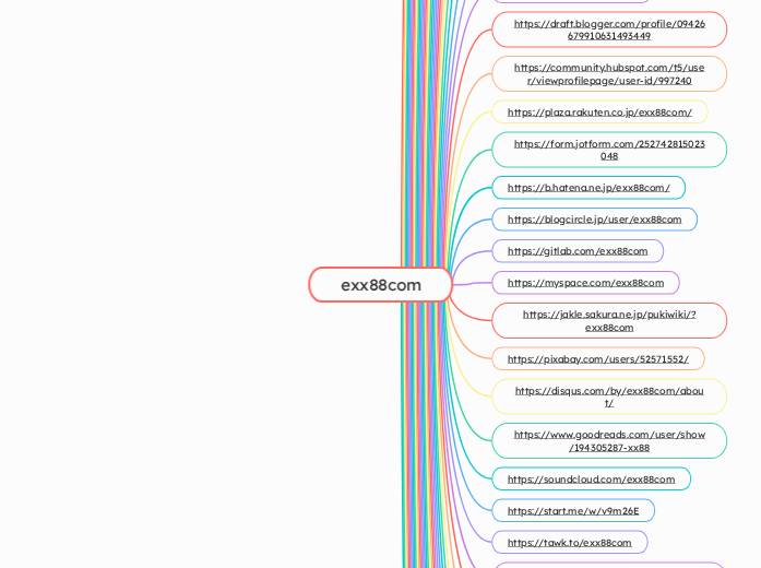 exx88com - Mindmap