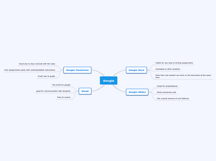 Google - Mind Map
