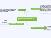 Viewboard Persiapan Sidang - Mind Map