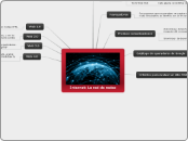 Internet: La red de redes - Mapa Mental