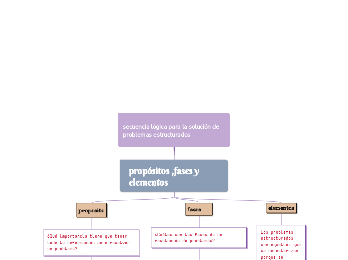 Esquema para resolver problemas de lógica