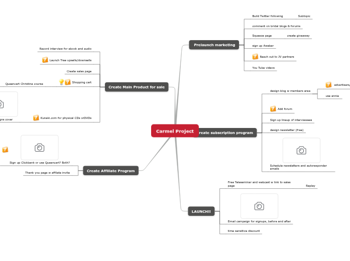 Carmel Project - Mind Map