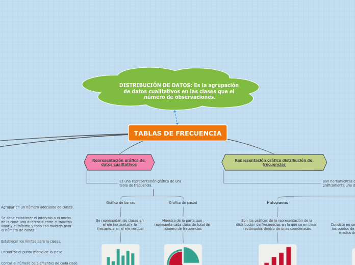 TABLAS DE FRECUENCIA - Mapa Mental
