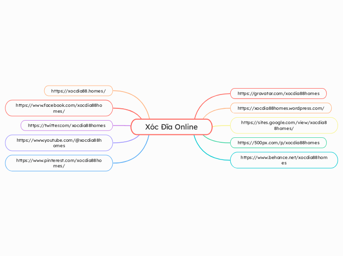 Xóc Đĩa Online - Mapa Mental