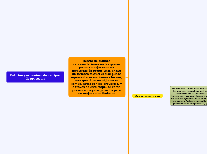 Relación y estructura de los tipos de p...- Mapa Mental