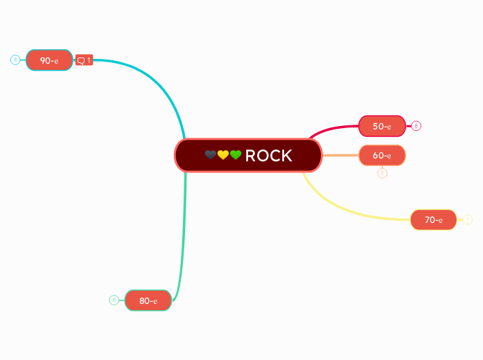 ROCK