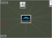 Struktura interneta - Mind Map