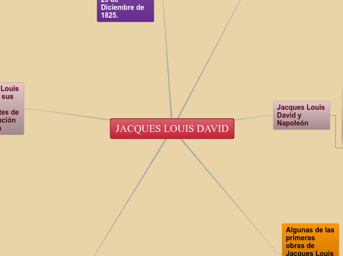 JACQUES LOUIS DAVID - Mapa Mental