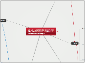 Set up a yoghurt ice-cream stall after 'A'...- Mind Map