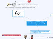 DESARROLLO DE PLANIFICACIONES DE CLASE - Mapa Mental