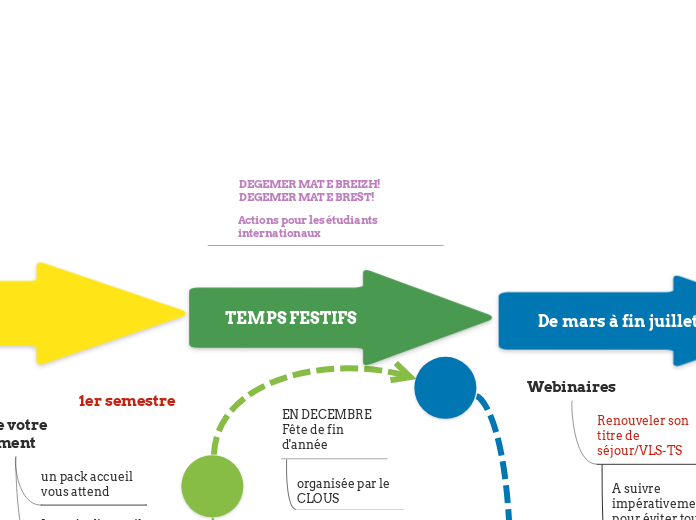 DEGEMER MAT E BREIZH!                ...- Carte Mentale