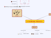 Sample Mind Map - Mind Map