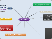 Google docs - Mapa Mental