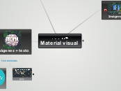 Material Visual - Mapa Mental