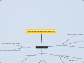 CCSS.Math.Content.HSG-SRT.C.8 - Mind Map