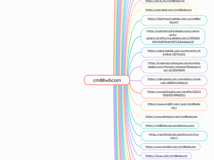 cm88wbcom - Mindmap