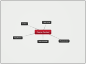 Course Content - Mind Map