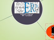 Майбутня професія:
   ERP - прог...- Мыслительная карта