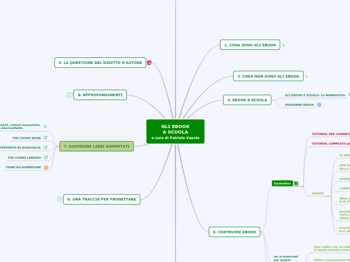 MONTI - GLI EBOOK A SCUOLA - Mappa Mentale