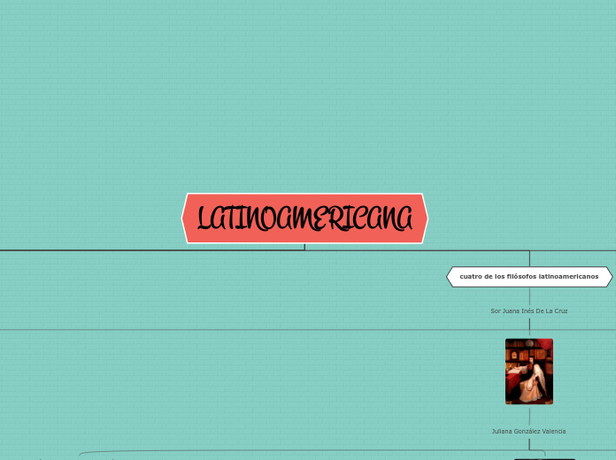 LATINOAMERICANA - Mapa Mental