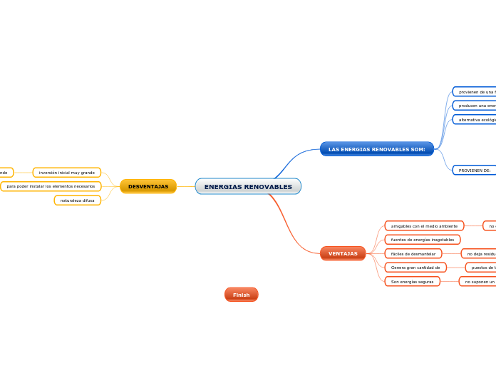 ENERGIAS RENOVABLES - Mapa Mental