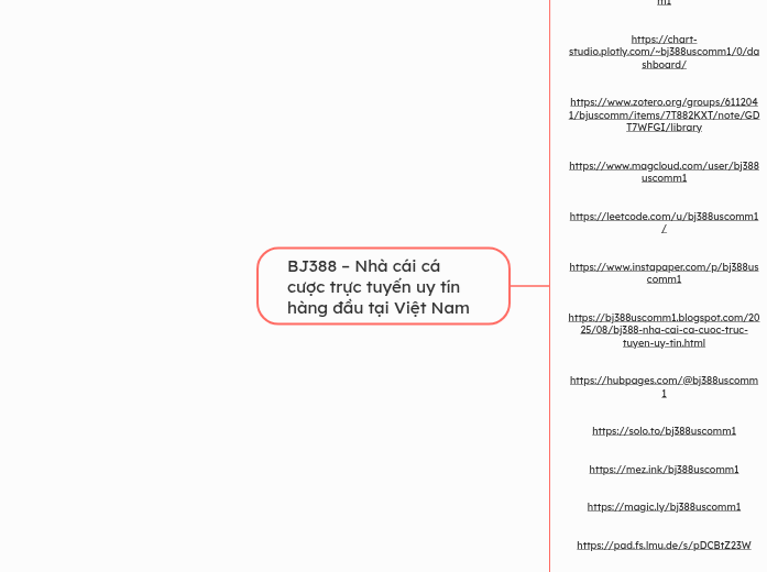 BJ388 – Nhà cái cá cược trực tuyến uy tín h...- Mindmap