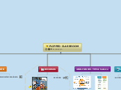 FLIPPED CLASSROOM - Mapa Mental