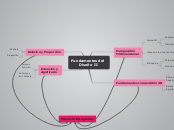 Fundamentos del 
Diseño II - Mapa Mental