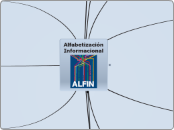 Alfabetización Informacional - Mapa Mental