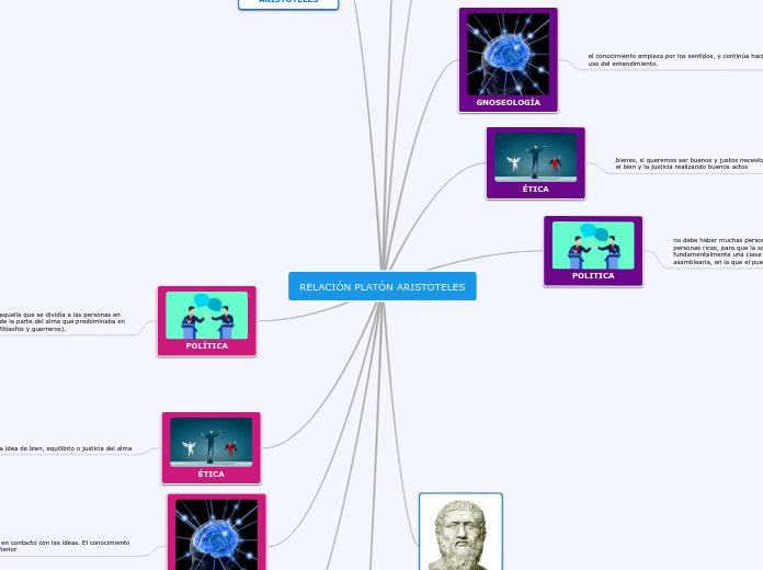 RELACIÓN PLATÓN ARISTOTELES