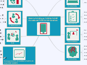 EDU580 Mobile Apps for Education
