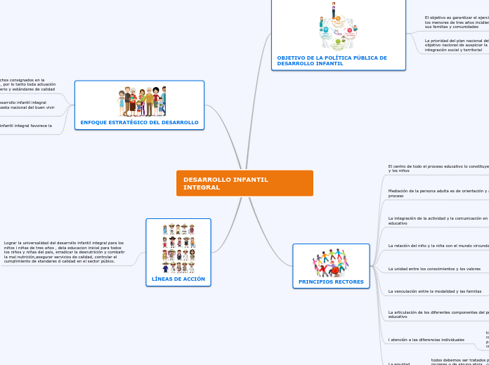 DESARROLLO INFANTIL INTEGRAL - Mapa Mental