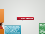 La divina commedia - Mind Map