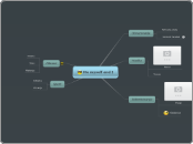 Me myself and I - Mind Map