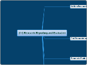 (17) Research Reporting and Evaluation - Mind Map