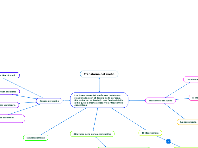 Transtorno del sueño