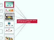Ámbitos de intervención social del educ...- Mapa Mental